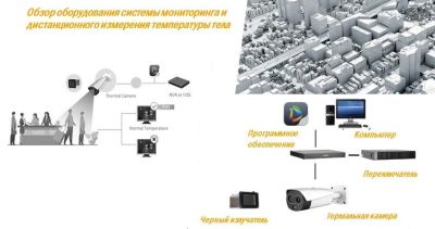 Система для мониторинга и дистанционного измерения температуры человека арт. ИА26957