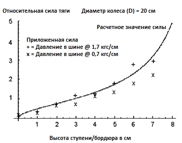 График