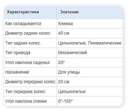 Характеристики Patron Jacko X-country.jpg Характеристики Patron Jacko X-country.jpg