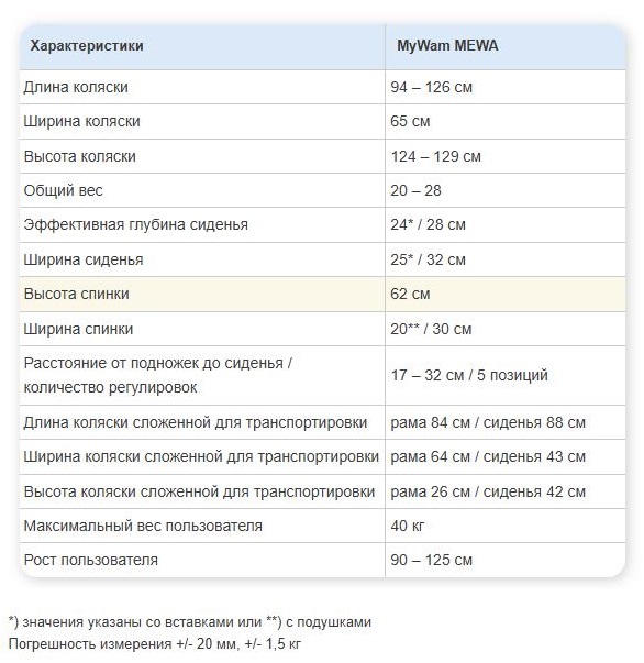 Техн. хар-ки MyWam MEWA.jpg Техн. хар-ки MyWam MEWA.jpg