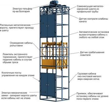 Шахтный подъемник арт. Lfq20623