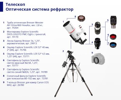 Солнечный фильтр Explore Scientific для телескопов 80–102 мм